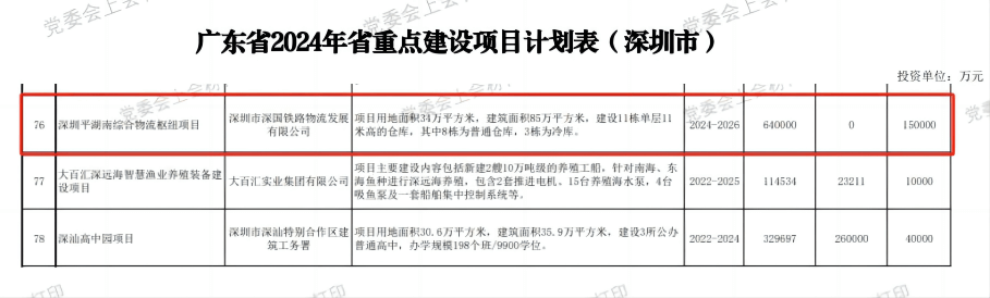 丽江upay钱包综合物流枢纽中心项目-省沉点建设项目（2024年度）.png