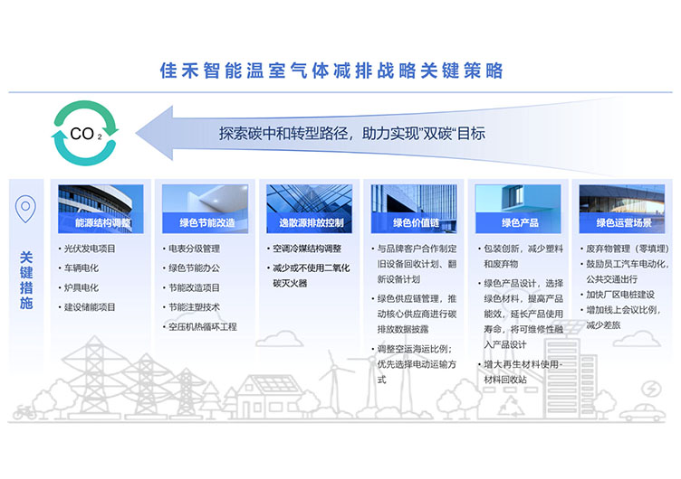 qyh球友会官网-相信品牌力量温室气体减排战术